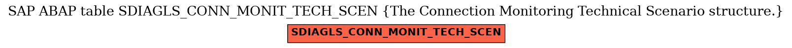 E-R Diagram for table SDIAGLS_CONN_MONIT_TECH_SCEN (The Connection Monitoring Technical Scenario structure.)