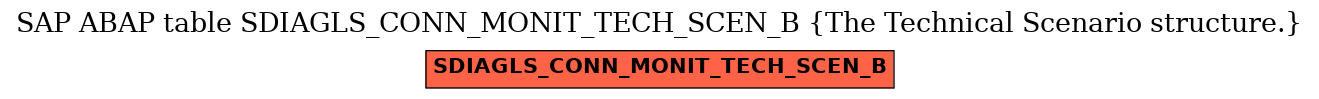 E-R Diagram for table SDIAGLS_CONN_MONIT_TECH_SCEN_B (The Technical Scenario structure.)