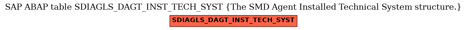 E-R Diagram for table SDIAGLS_DAGT_INST_TECH_SYST (The SMD Agent Installed Technical System structure.)