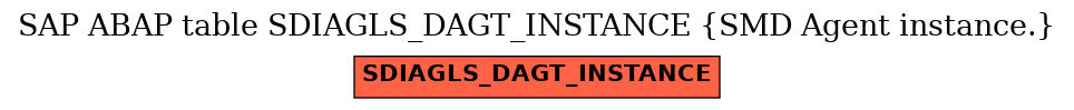 E-R Diagram for table SDIAGLS_DAGT_INSTANCE (SMD Agent instance.)