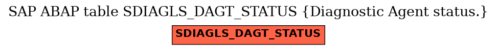 E-R Diagram for table SDIAGLS_DAGT_STATUS (Diagnostic Agent status.)