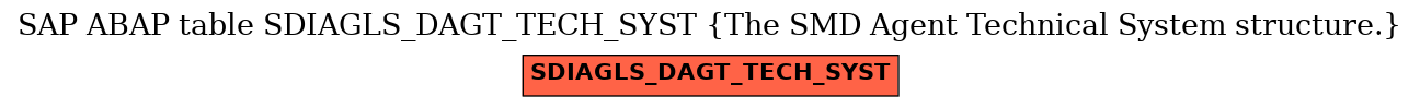 E-R Diagram for table SDIAGLS_DAGT_TECH_SYST (The SMD Agent Technical System structure.)