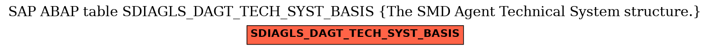 E-R Diagram for table SDIAGLS_DAGT_TECH_SYST_BASIS (The SMD Agent Technical System structure.)