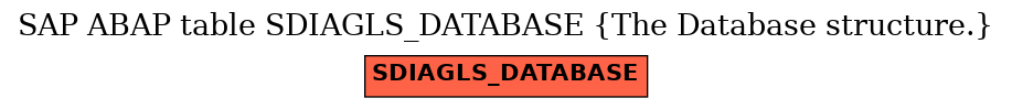 E-R Diagram for table SDIAGLS_DATABASE (The Database structure.)