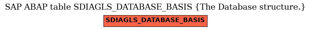 E-R Diagram for table SDIAGLS_DATABASE_BASIS (The Database structure.)