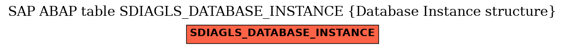 E-R Diagram for table SDIAGLS_DATABASE_INSTANCE (Database Instance structure)