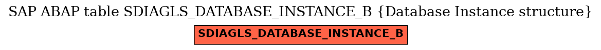 E-R Diagram for table SDIAGLS_DATABASE_INSTANCE_B (Database Instance structure)