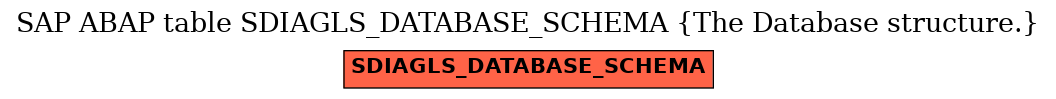 E-R Diagram for table SDIAGLS_DATABASE_SCHEMA (The Database structure.)