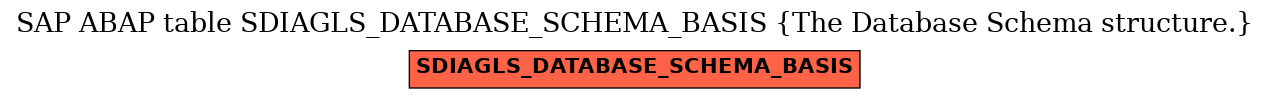 E-R Diagram for table SDIAGLS_DATABASE_SCHEMA_BASIS (The Database Schema structure.)