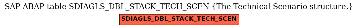 E-R Diagram for table SDIAGLS_DBL_STACK_TECH_SCEN (The Technical Scenario structure.)