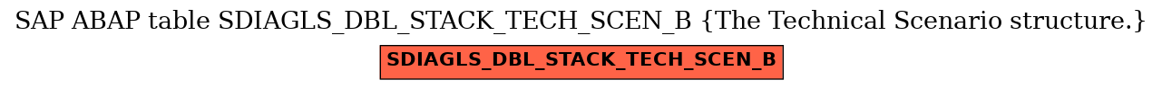 E-R Diagram for table SDIAGLS_DBL_STACK_TECH_SCEN_B (The Technical Scenario structure.)