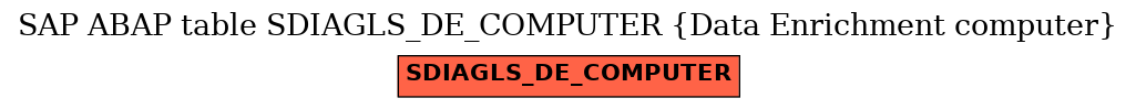 E-R Diagram for table SDIAGLS_DE_COMPUTER (Data Enrichment computer)