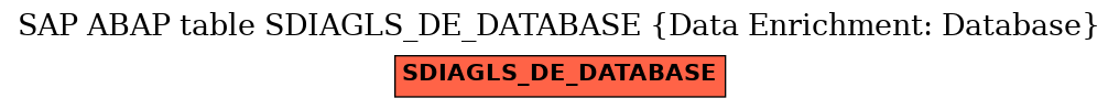 E-R Diagram for table SDIAGLS_DE_DATABASE (Data Enrichment: Database)