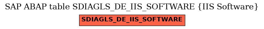 E-R Diagram for table SDIAGLS_DE_IIS_SOFTWARE (IIS Software)