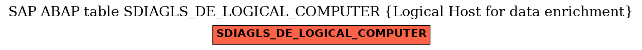 E-R Diagram for table SDIAGLS_DE_LOGICAL_COMPUTER (Logical Host for data enrichment)