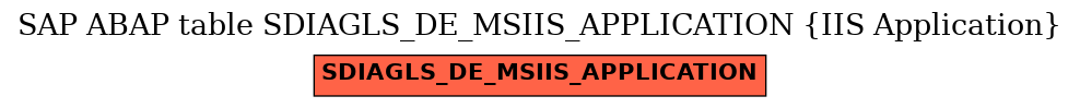 E-R Diagram for table SDIAGLS_DE_MSIIS_APPLICATION (IIS Application)