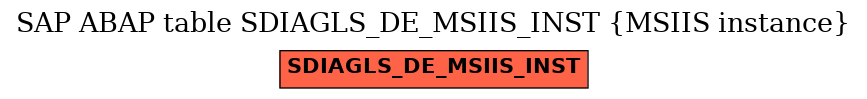 E-R Diagram for table SDIAGLS_DE_MSIIS_INST (MSIIS instance)