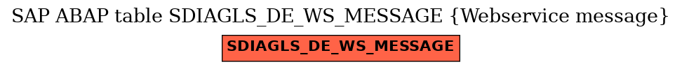 E-R Diagram for table SDIAGLS_DE_WS_MESSAGE (Webservice message)