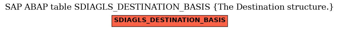 E-R Diagram for table SDIAGLS_DESTINATION_BASIS (The Destination structure.)
