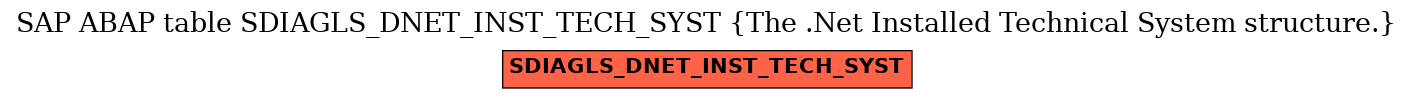 E-R Diagram for table SDIAGLS_DNET_INST_TECH_SYST (The .Net Installed Technical System structure.)