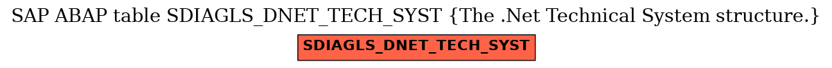 E-R Diagram for table SDIAGLS_DNET_TECH_SYST (The .Net Technical System structure.)