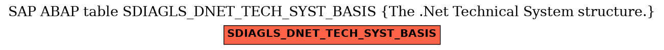 E-R Diagram for table SDIAGLS_DNET_TECH_SYST_BASIS (The .Net Technical System structure.)