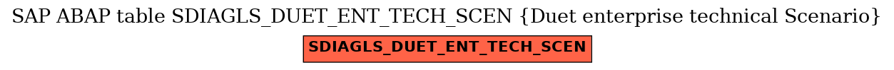 E-R Diagram for table SDIAGLS_DUET_ENT_TECH_SCEN (Duet enterprise technical Scenario)
