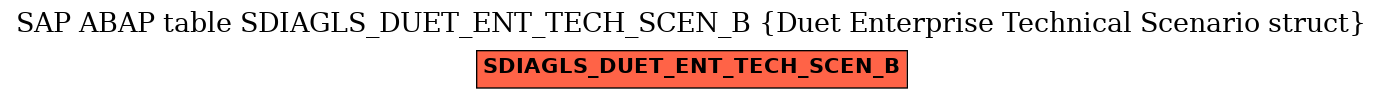 E-R Diagram for table SDIAGLS_DUET_ENT_TECH_SCEN_B (Duet Enterprise Technical Scenario struct)