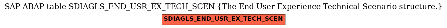 E-R Diagram for table SDIAGLS_END_USR_EX_TECH_SCEN (The End User Experience Technical Scenario structure.)