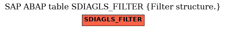 E-R Diagram for table SDIAGLS_FILTER (Filter structure.)