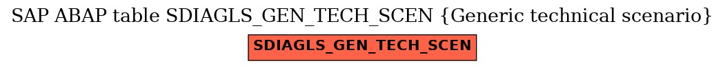 E-R Diagram for table SDIAGLS_GEN_TECH_SCEN (Generic technical scenario)