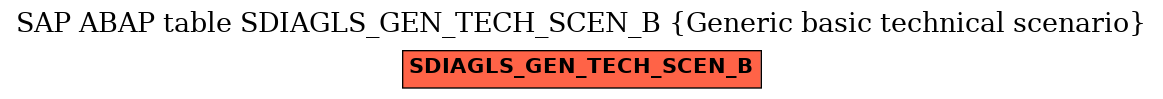 E-R Diagram for table SDIAGLS_GEN_TECH_SCEN_B (Generic basic technical scenario)
