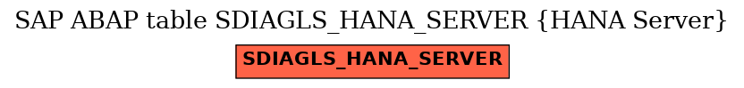 E-R Diagram for table SDIAGLS_HANA_SERVER (HANA Server)