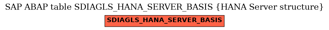 E-R Diagram for table SDIAGLS_HANA_SERVER_BASIS (HANA Server structure)