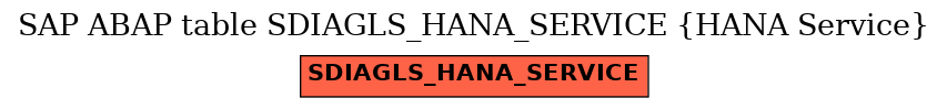 E-R Diagram for table SDIAGLS_HANA_SERVICE (HANA Service)