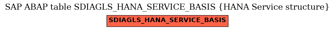 E-R Diagram for table SDIAGLS_HANA_SERVICE_BASIS (HANA Service structure)