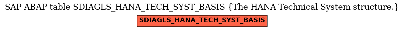 E-R Diagram for table SDIAGLS_HANA_TECH_SYST_BASIS (The HANA Technical System structure.)