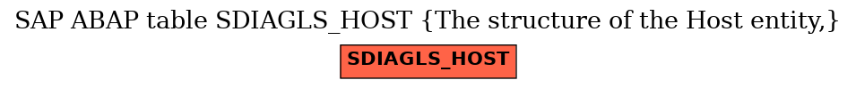 E-R Diagram for table SDIAGLS_HOST (The structure of the Host entity,)