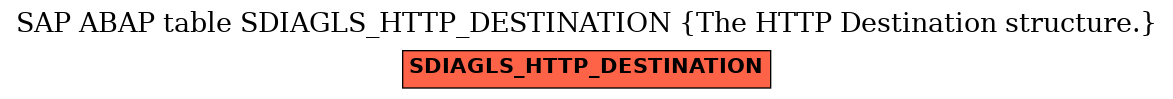 E-R Diagram for table SDIAGLS_HTTP_DESTINATION (The HTTP Destination structure.)