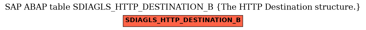 E-R Diagram for table SDIAGLS_HTTP_DESTINATION_B (The HTTP Destination structure.)