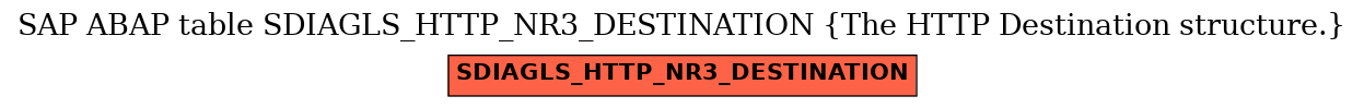 E-R Diagram for table SDIAGLS_HTTP_NR3_DESTINATION (The HTTP Destination structure.)