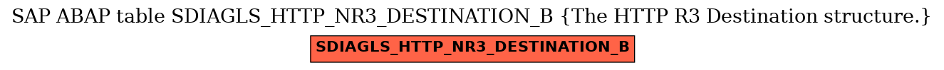 E-R Diagram for table SDIAGLS_HTTP_NR3_DESTINATION_B (The HTTP R3 Destination structure.)