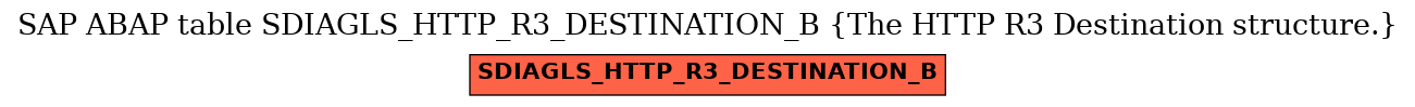 E-R Diagram for table SDIAGLS_HTTP_R3_DESTINATION_B (The HTTP R3 Destination structure.)