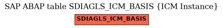 E-R Diagram for table SDIAGLS_ICM_BASIS (ICM Instance)