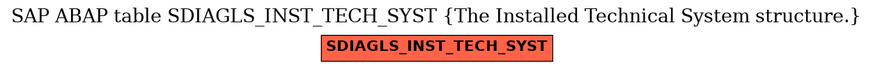 E-R Diagram for table SDIAGLS_INST_TECH_SYST (The Installed Technical System structure.)