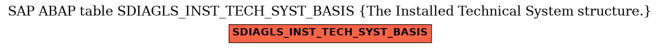 E-R Diagram for table SDIAGLS_INST_TECH_SYST_BASIS (The Installed Technical System structure.)