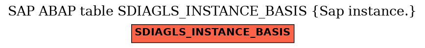 E-R Diagram for table SDIAGLS_INSTANCE_BASIS (Sap instance.)