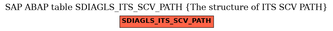 E-R Diagram for table SDIAGLS_ITS_SCV_PATH (The structure of ITS SCV PATH)