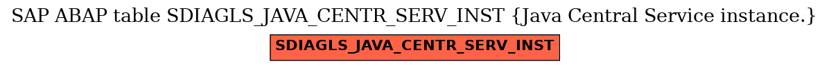 E-R Diagram for table SDIAGLS_JAVA_CENTR_SERV_INST (Java Central Service instance.)