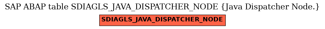 E-R Diagram for table SDIAGLS_JAVA_DISPATCHER_NODE (Java Dispatcher Node.)